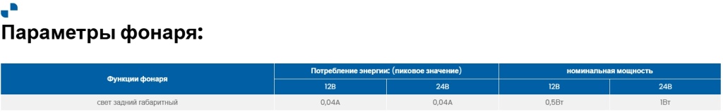 Габаритный фонарь Fristom FT-059 LED Габаритный фонарь Fristom FT-059 LED