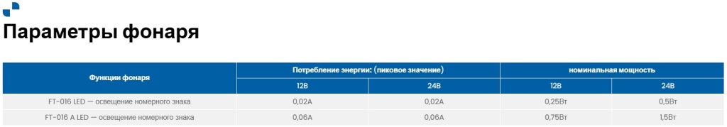 Фонарь освещения номерного знака Fristom FT-016 LED Фонарь освещения номерного знака Fristom FT-016 LED