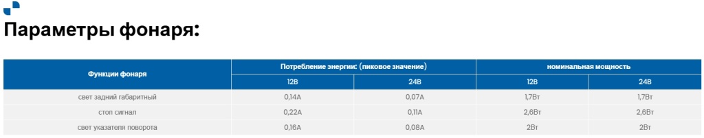 Фонарь Fristom FT-350 LED