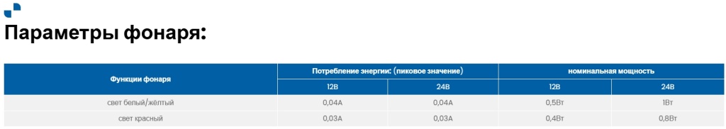 Габаритный фонарь Fristom FT-018 LED Габаритный фонарь Fristom FT-018 LED