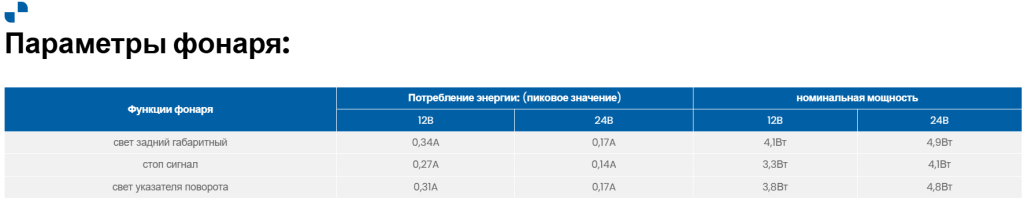 Фонарь задний FT-323 LED