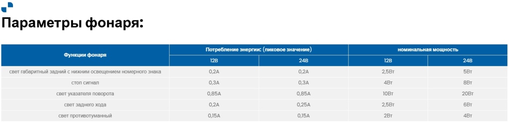 Фонарь Fristom FT-600 LED Фонарь Fristom FT-600 LED