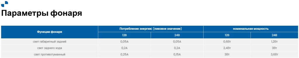 Фонарь заднего хода Fristom FT-214 LED Фонарь заднего хода Fristom FT-214 LED
