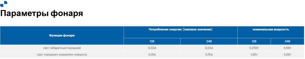 Фонарь передний Fristom FT-331 LED Фонарь передний Fristom FT-331 LED