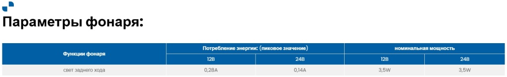 Фонарь заднего хода Fristom FT-036 REV LED Фонарь заднего хода Fristom FT-036 REV LED