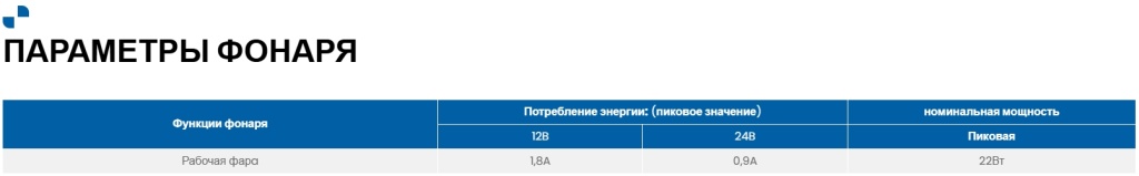 Фара рабочего света Fristom FT-364 LED Фара рабочего света Fristom FT-364 LED