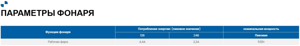 Фара рабочего света Fristom FT-366 LED Фара рабочего света Fristom FT-366 LED