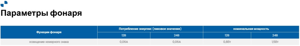 Фонарь освещения номерного знака Fristom FT-261 LED Фонарь освещения номерного знака Fristom FT-261 LED
