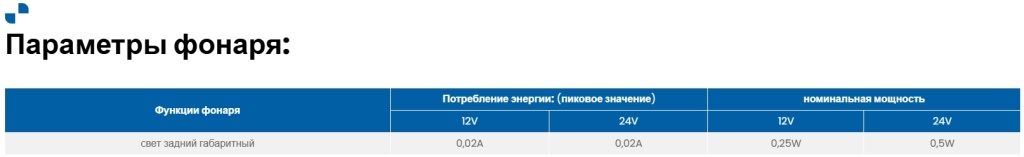 Габаритный фонарь Fristom FT-076 LED Габаритный фонарь Fristom FT-076 LED