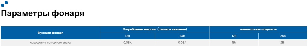 Фонарь освещения номерного знака Fristom FT-026 LED Фонарь освещения номерного знака Fristom FT-026 LED