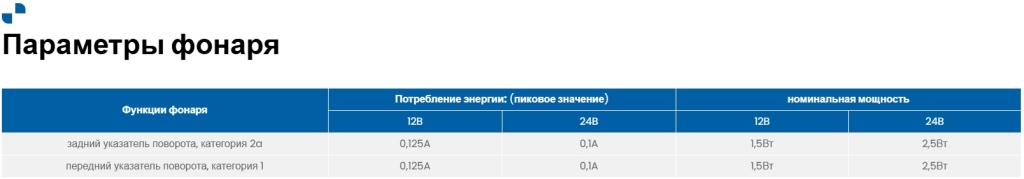 Фонарь указателя поворота Fristom FT-337 LED Фонарь указателя поворота Fristom FT-337 LED