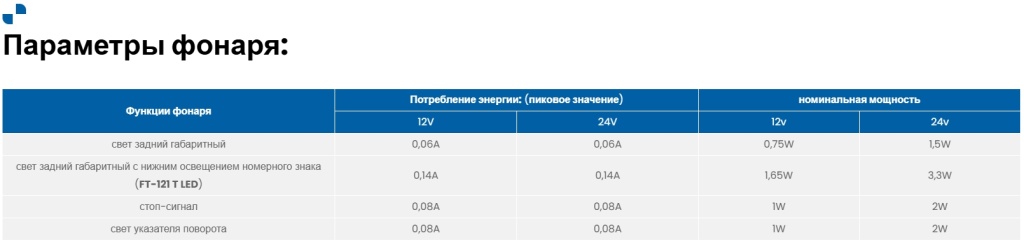 Фонарь Fristom FT-121 LED Фонарь Fristom FT-121 LED