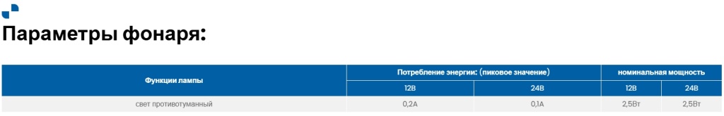 Противотуманный фонарь Fristom FT-332 LED Противотуманный фонарь Fristom FT-332 LED