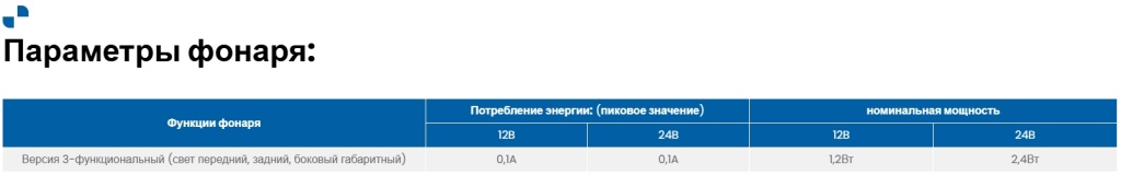 Габаритный фонарь Fristom FT-039 LED Габаритный фонарь Fristom FT-039 LED