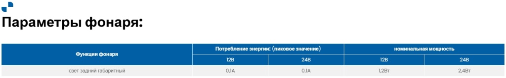 Габаритный фонарь Fristom FT-073 LED LONG Габаритный фонарь Fristom FT-073 LED LONG