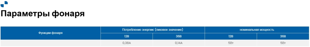 Фонарь внутреннего освещения Fristom FT-046 LED Фонарь внутреннего освещения Fristom FT-046 LED