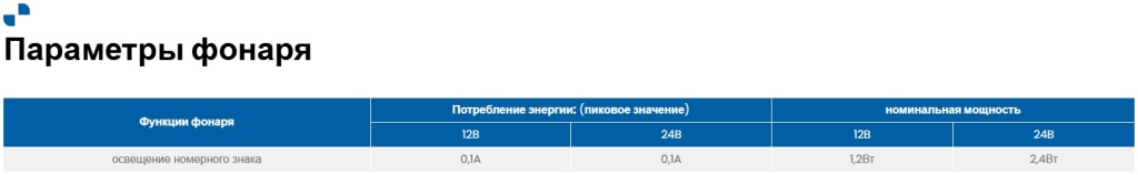 Фонарь освещения номерного знака Fristom FT-264 LED Фонарь освещения номерного знака Fristom FT-264 LED
