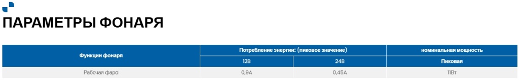 Фара рабочего света Fristom FT-362 LED Фара рабочего света Fristom FT-362 LED