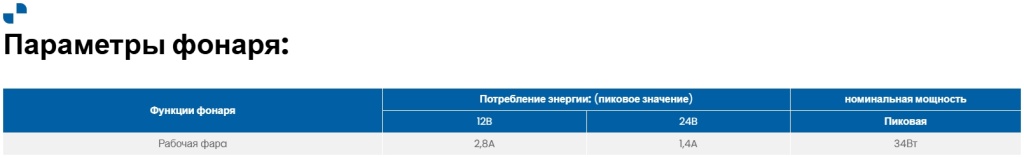 Фара рабочего света Fristom FT-064 LED Фара рабочего света Fristom FT-064 LED