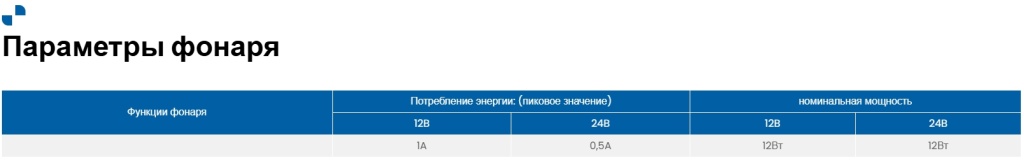Фонарь внутреннего освещения Fristom FT-161 LED Фонарь внутреннего освещения Fristom FT-161 LED