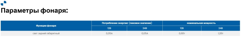 Габаритный фонарь Fristom FT-141 LED Габаритный фонарь Fristom FT-141 LED