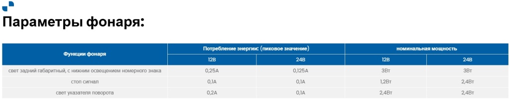 Фонарь Fristom FT-313 LED