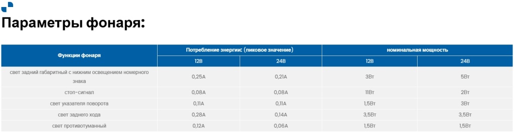 Фонарь Fristom FT-130 LED Фонарь Fristom FT-130 LED