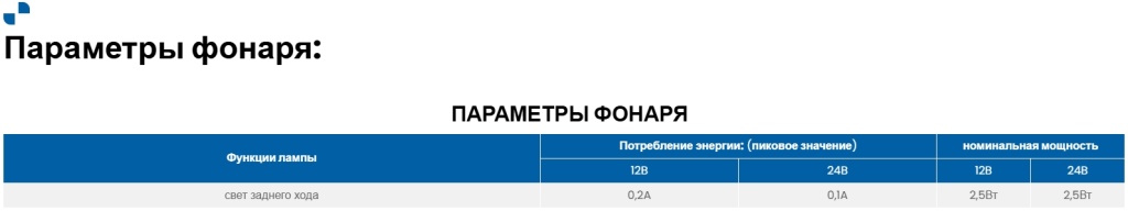 Фонарь заднего хода Fristom FT-333 LED Фонарь заднего хода Fristom FT-333 LED