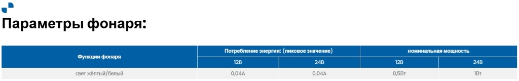 Габаритный фонарь Fristom FT-069 LED Габаритный фонарь Fristom FT-069 LED