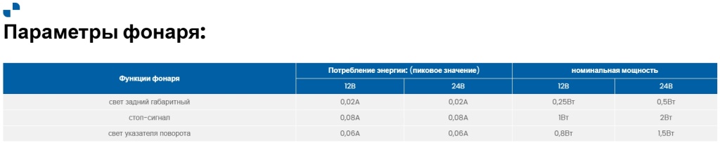 Фонарь Fristom FT-330 LED Фонарь Fristom FT-330 LED