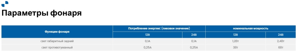 Противотуманный фонарь Fristom FT-111 LED Противотуманный фонарь Fristom FT-111 LED