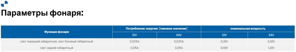 Габаритный фонарь FristomFT-062 LED