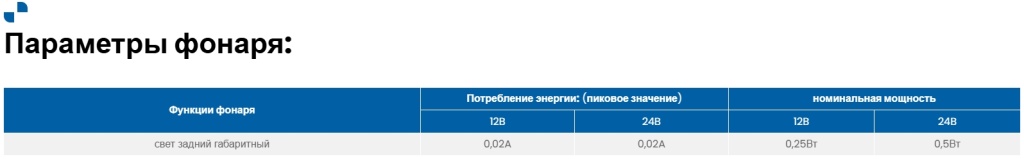 Фонарь Fristom FT-334 LED Фонарь Fristom FT-334 LED
