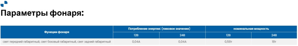 Габаритный фонарь Fristom FT-081 LED Габаритный фонарь Fristom FT-081 LED