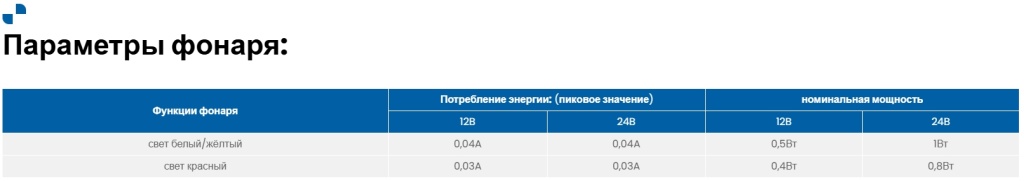 Габаритный фонарь Fristom FT-060 LED Габаритный фонарь Fristom FT-060 LED