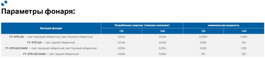 Габаритный фонарь Fristom FT-079 LED