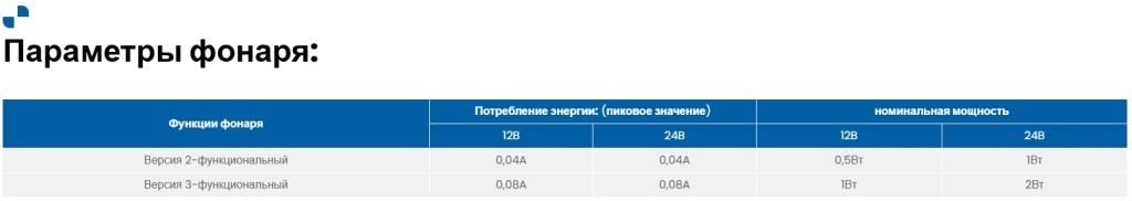 Габаритный фонарь Fristom FT-038 LED