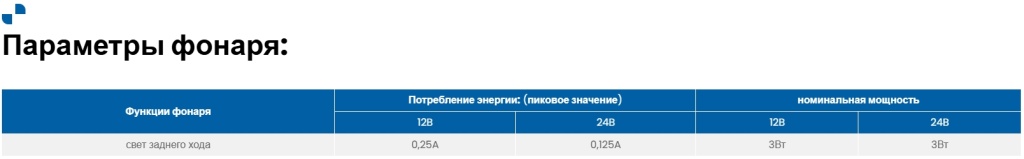 Фонарь заднего хода Fristom FT-410 LED Фонарь заднего хода Fristom FT-410 LED