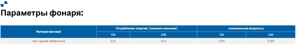 Габаритный фонарь Fristom FT-146 LED Габаритный фонарь Fristom FT-146 LED
