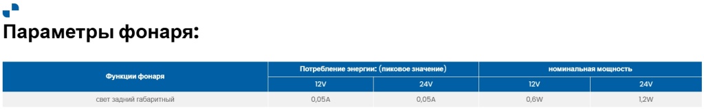 Габаритный фонарь Fristom FT-073 LED