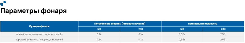 Фонарь указателя поворота Fristom FT-211 LED Фонарь указателя поворота Fristom FT-211 LED