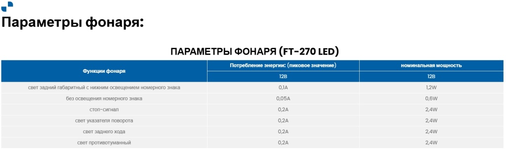Фонарь Fristom FT-270 LED Фонарь Fristom FT-270 LED
