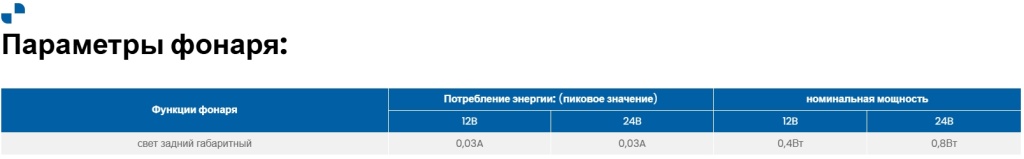 Габаритный фонарь Fristom FT-074 LED Габаритный фонарь Fristom FT-074 LED