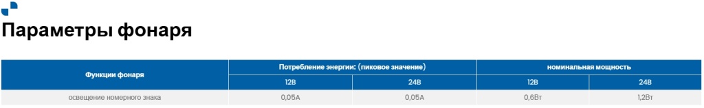 Фонарь освещения номерного знака Fristom FT-263 LED Фонарь освещения номерного знака Fristom FT-263 LED