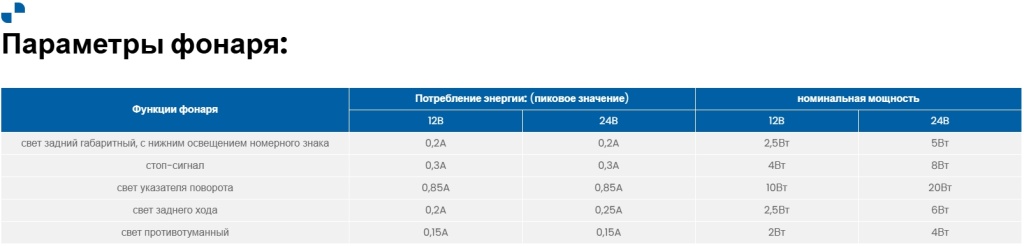 Фонарь Fristom FT-610 LED Фонарь Fristom FT-610 LED
