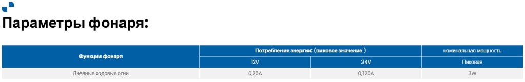 Дневные Ходовые Огни Fristom FT-300 LED Дневные Ходовые Огни Fristom FT-300 LED