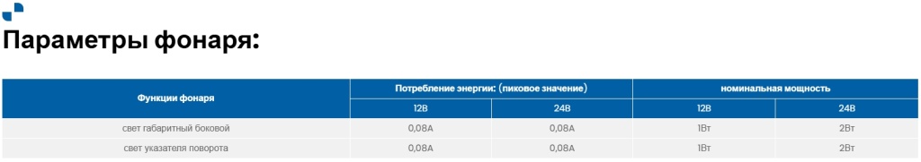 Габаритный фонарь Fristom FT-071 LED Габаритный фонарь Fristom FT-071 LED