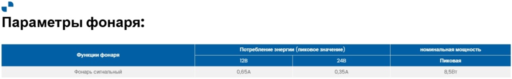 Мигалка Fristom FT-205 LED Мигалка Fristom FT-205 LED