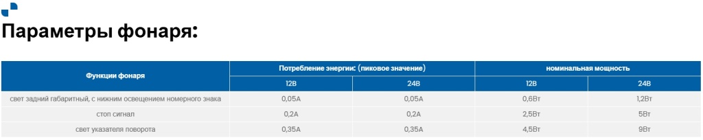 Фонарь Fristom FT-213 LED DI.