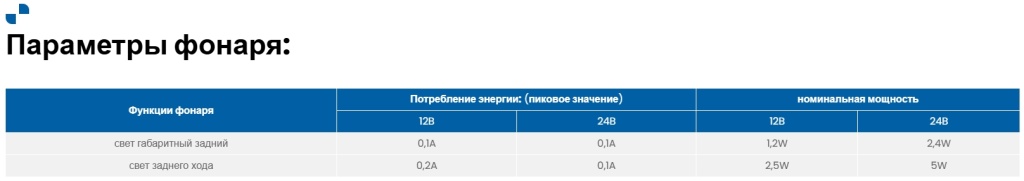 Фонарь заднего хода Fristom FT-112 LED Фонарь заднего хода Fristom FT-112 LED